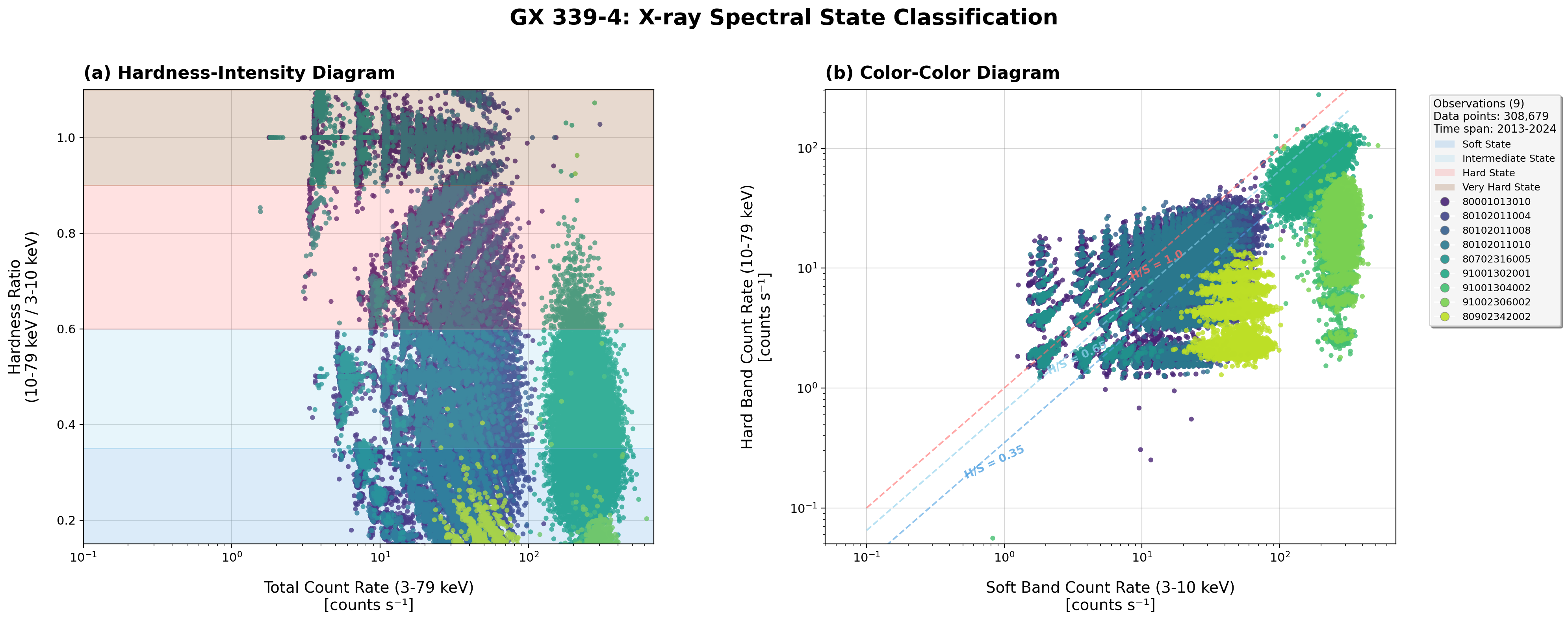 HID CCD Analysis - Bin size 1