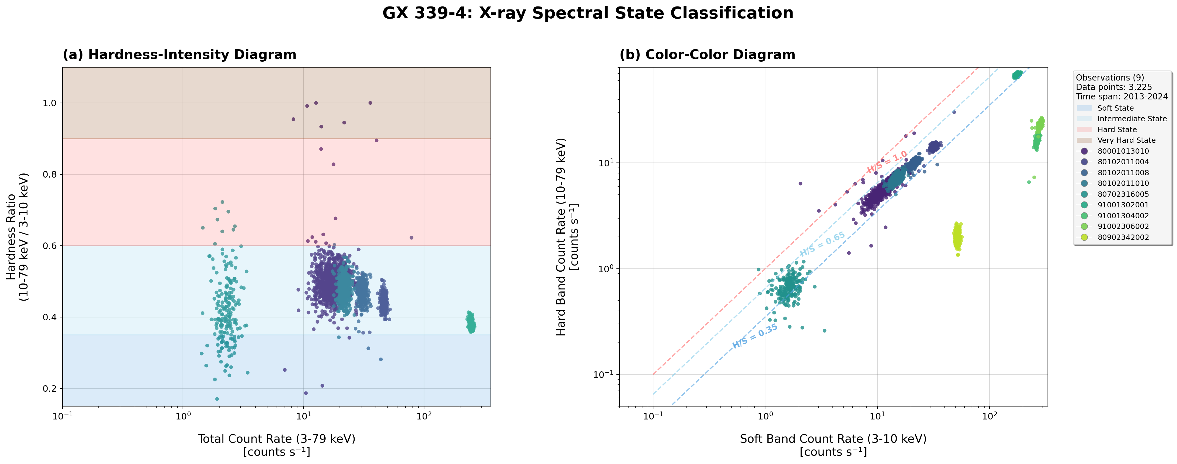 HID CCD Analysis - Bin size 100